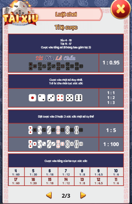 Game Tài Xỉu SV388 Trải Nghiệm Cược Đỉnh Cao và Thắng Lớn Cách tính tiền theo tỉ lệ cược